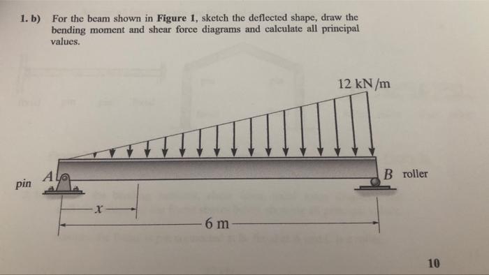 1 B For The Beam Shown In Figure 1 Sketch The Deflected Shape Draw The Bending Moment And Shear Force Diagrams And C 1