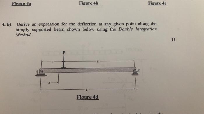 Figure 4a Figure 4b Figure 4c 4 B Derive An Expression For The Deflection At Any Given Point Along The Simply Supporte 1