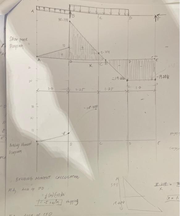 10 T E Oca Shear Porce Diagram 2 0 10 A At A Area Of Ma 1 0 30 714 To Bending Moment B Diagram Bending Moment Calculati 1