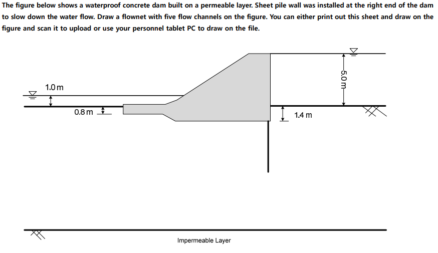 The Figure Below Shows A Waterproof Concrete Dam Built On A Permeable Layer Sheet Pile Wall Was Installed At The Right 1