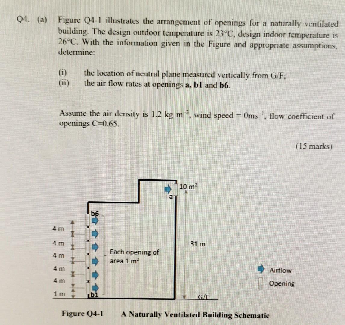 Q4 A Figure Q4 1 Illustrates The Arrangement Of Openings For A Naturally Ventilated Building The Design Outdoor Temp 1