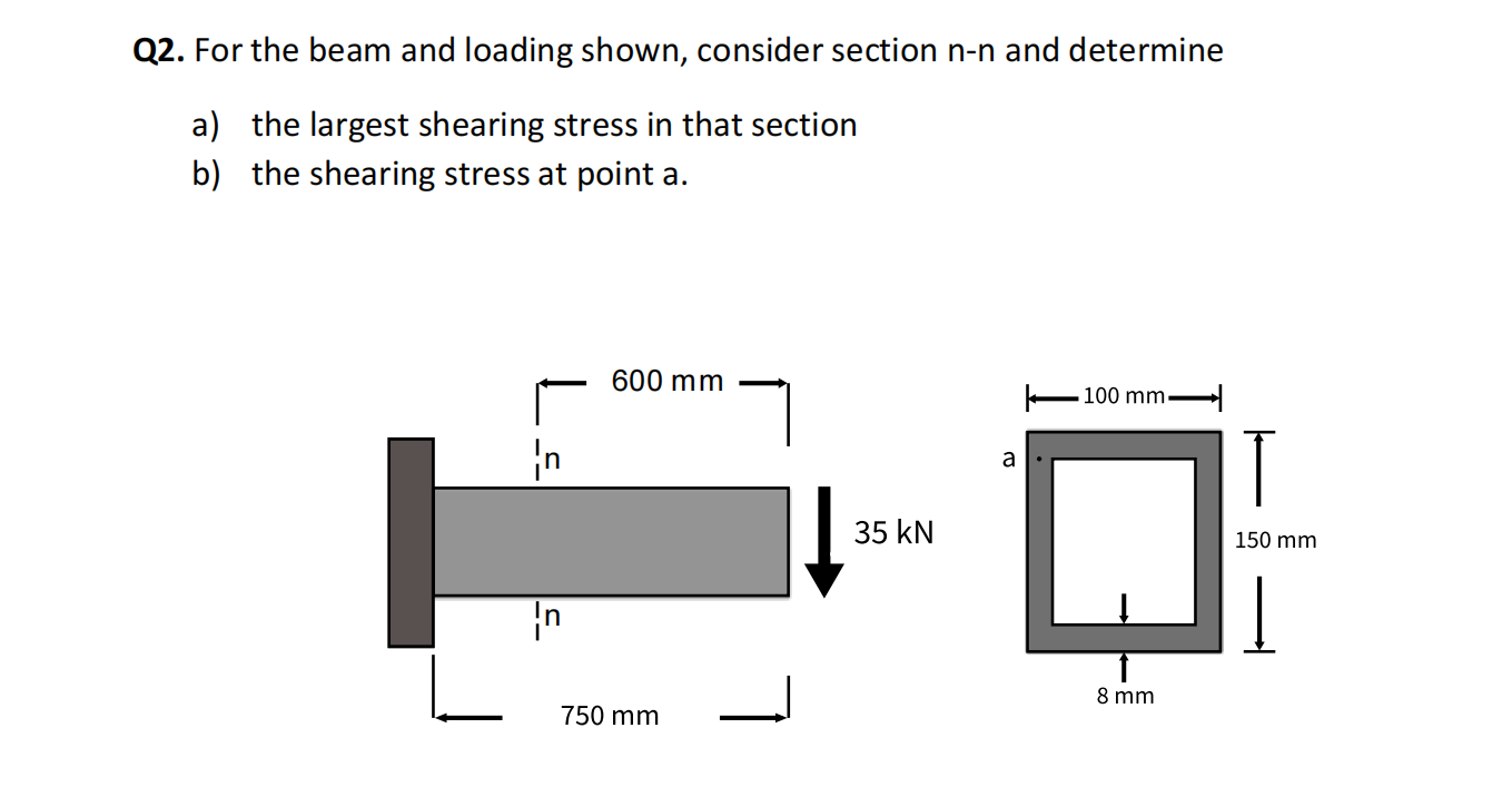 Q2 For The Beam And Loading Shown Consider Section N N And Determine A The Largest Shearing Stress In That Section B 1