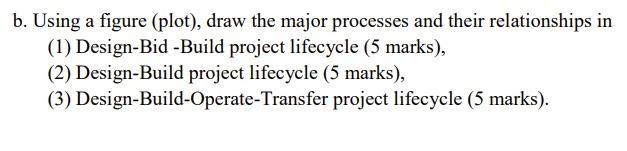 B Using A Figure Plot Draw The Major Processes And Their Relationships In 1 Design Bid Build Project Lifecycle 5 1