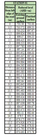 Perform Calculations Necessary To Determine The Mass Ordinates In Standard Tabular Format Show The Calculation Steps Fo 2