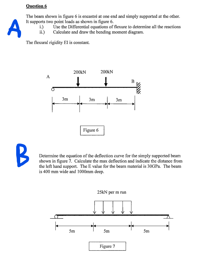 A Question 6 The Beam Shown In Figure 6 Is Encastre At One End And Simply Supported At The Other It Supports Two Point 1