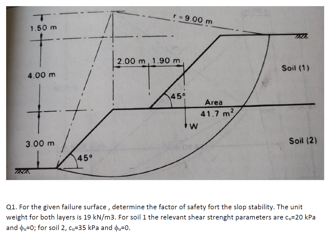 For The Given Failure Surface Determine The Factor Of Safety Fort The Slop Stability The Unit Weight For Both Layers 1