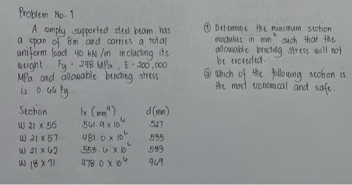 Problem No 1 A Simply Supported Steel Beam Has A Span Of 8m And Carries A Total Uniform Load 40 Kn M Including Its Weig 1