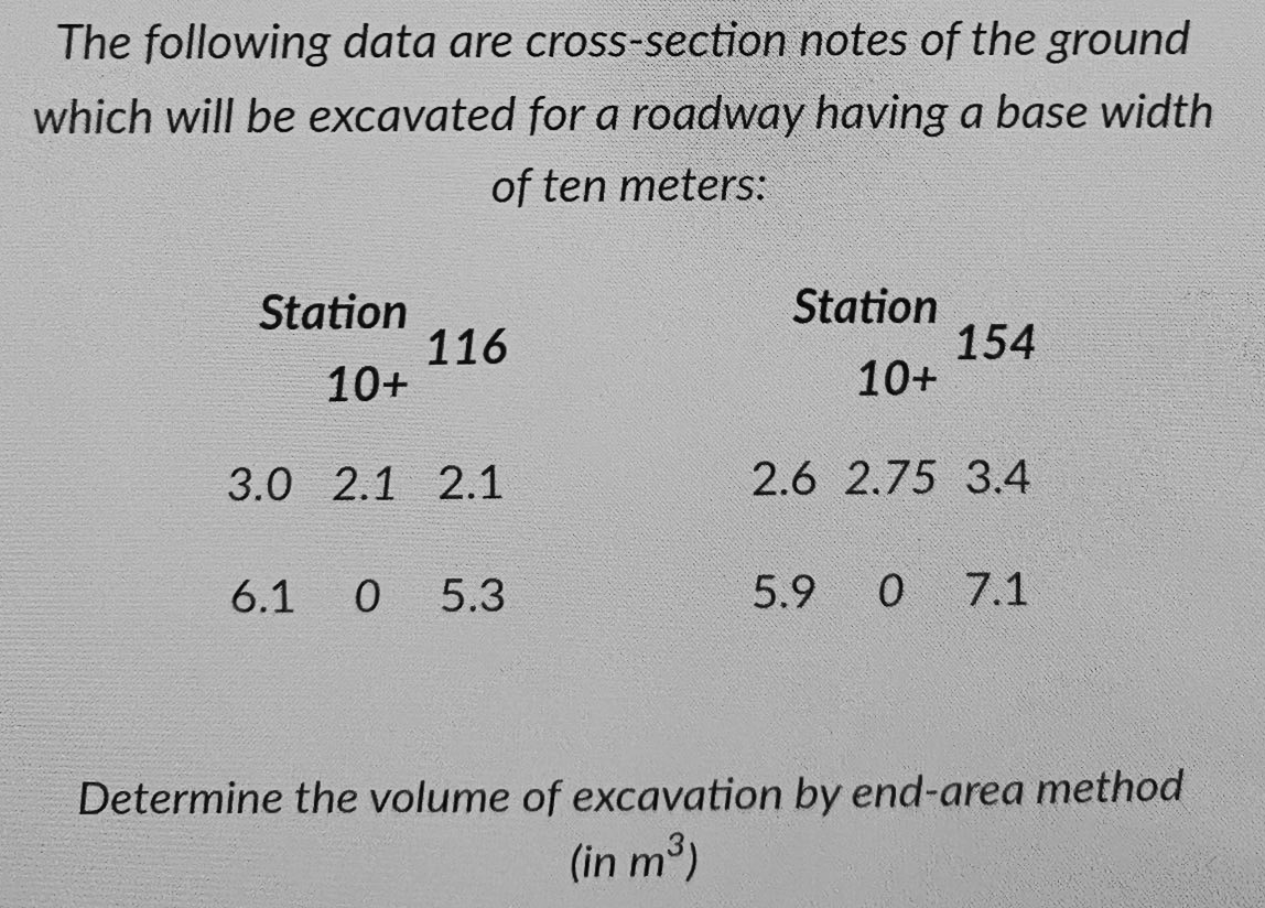 The Following Data Are Cross Section Notes Of The Ground Which Will Be Excavated For A Roadway Having A Base Width Of Te 1