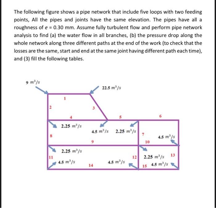 The Following Figure Shows A Pipe Network That Include Five Loops With Two Feeding Points All The Pipes And Joints Have 1