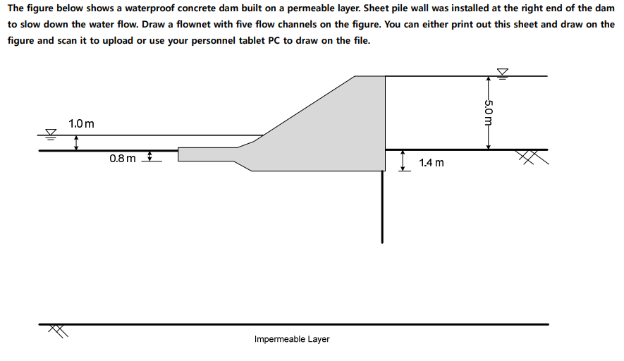 The Figure Below Shows A Waterproof Concrete Dam Built On A Permeable Layer Sheet Pile Wall Was Installed At The Right 1