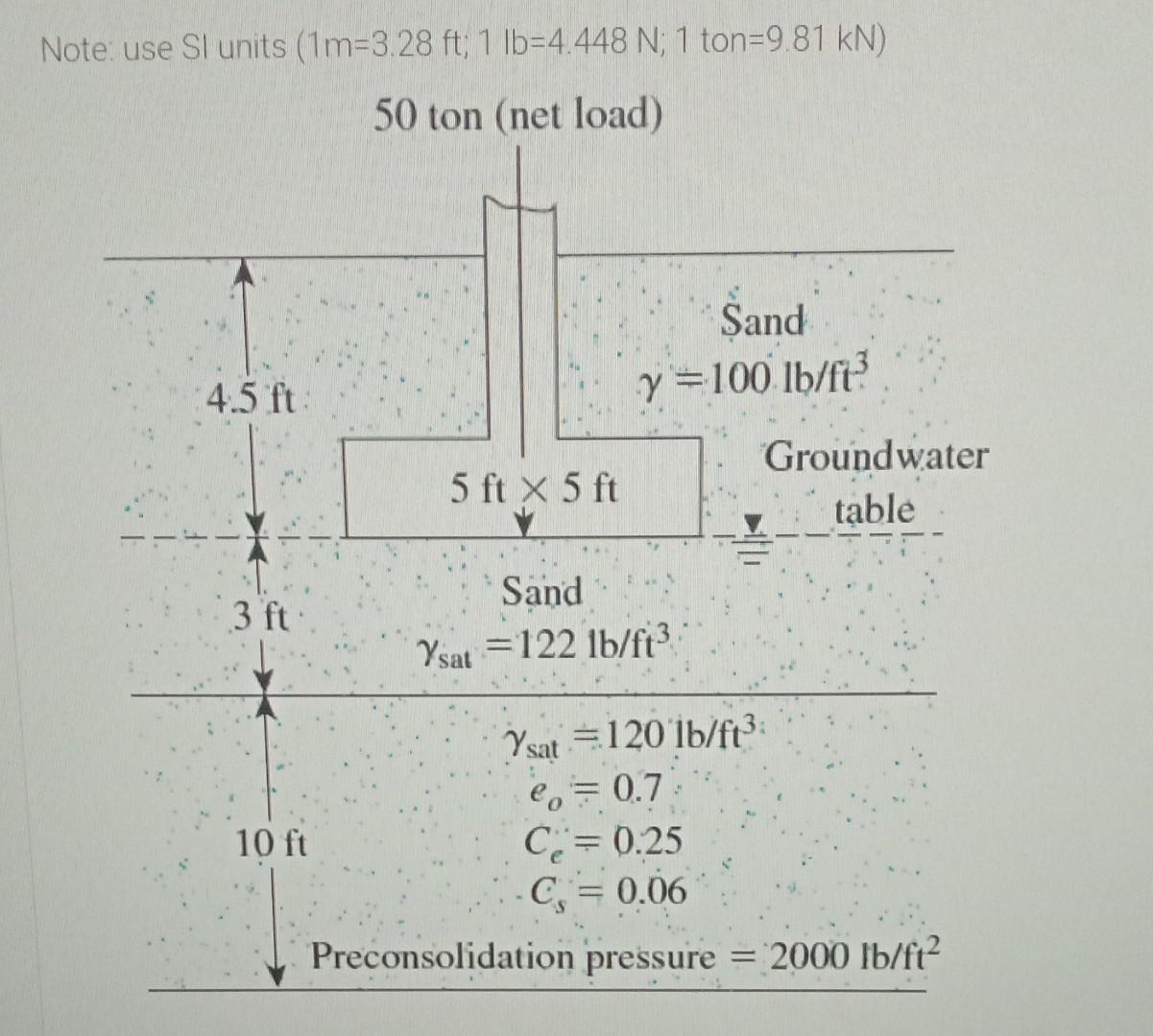 Note Use Si Units 1m 3 28 Ft 1 Lb 4 448 N 1 Ton 9 81 Kn 50 Ton Net Load Sand Y 100 Lb Ft3 4 5 Ft 5 Ft X 5 Ft 3 F 1