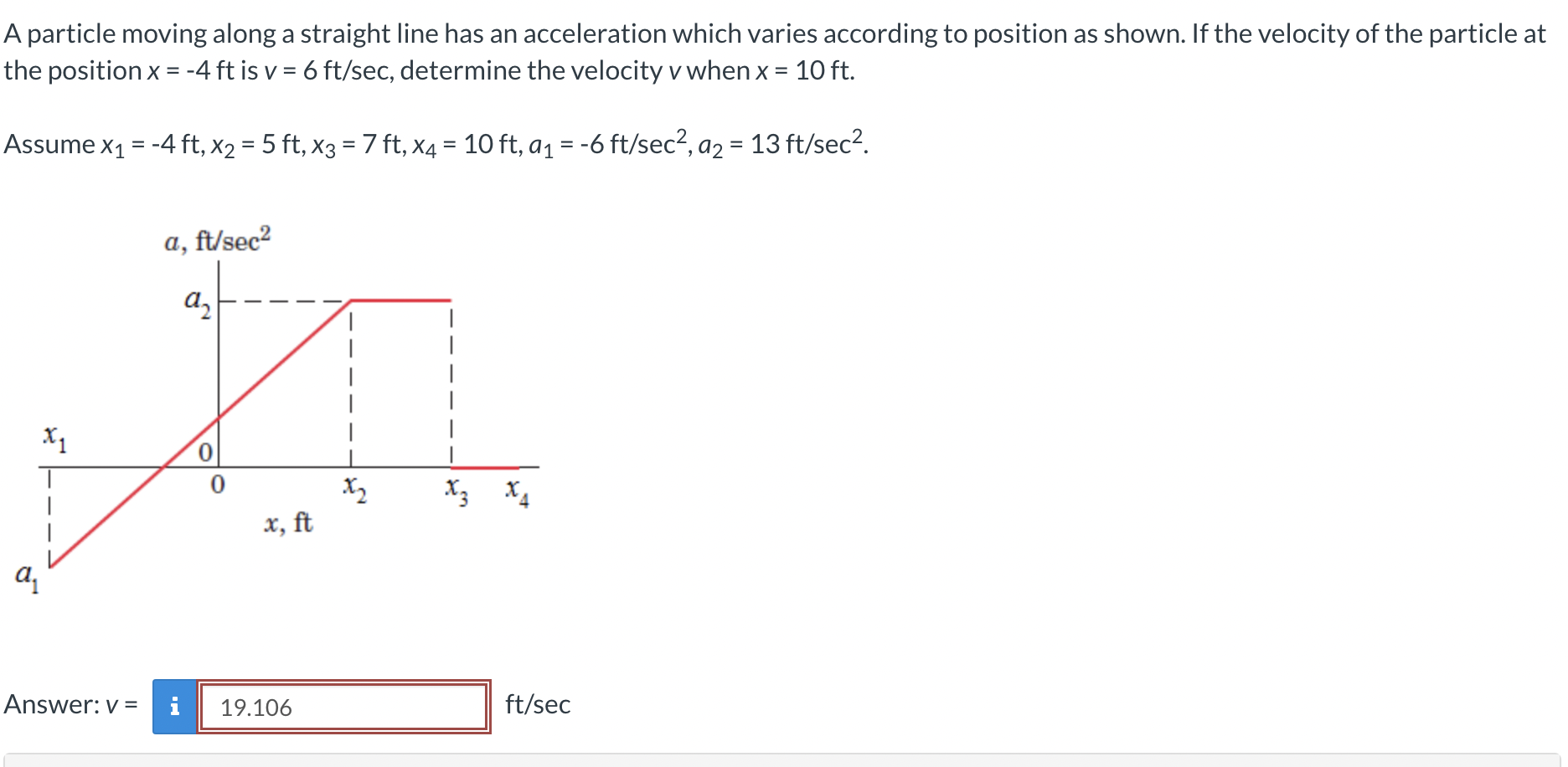 A Particle Moving Along A Straight Line Has An Acceleration Which Varies According To Position As Shown If The Velocity 1