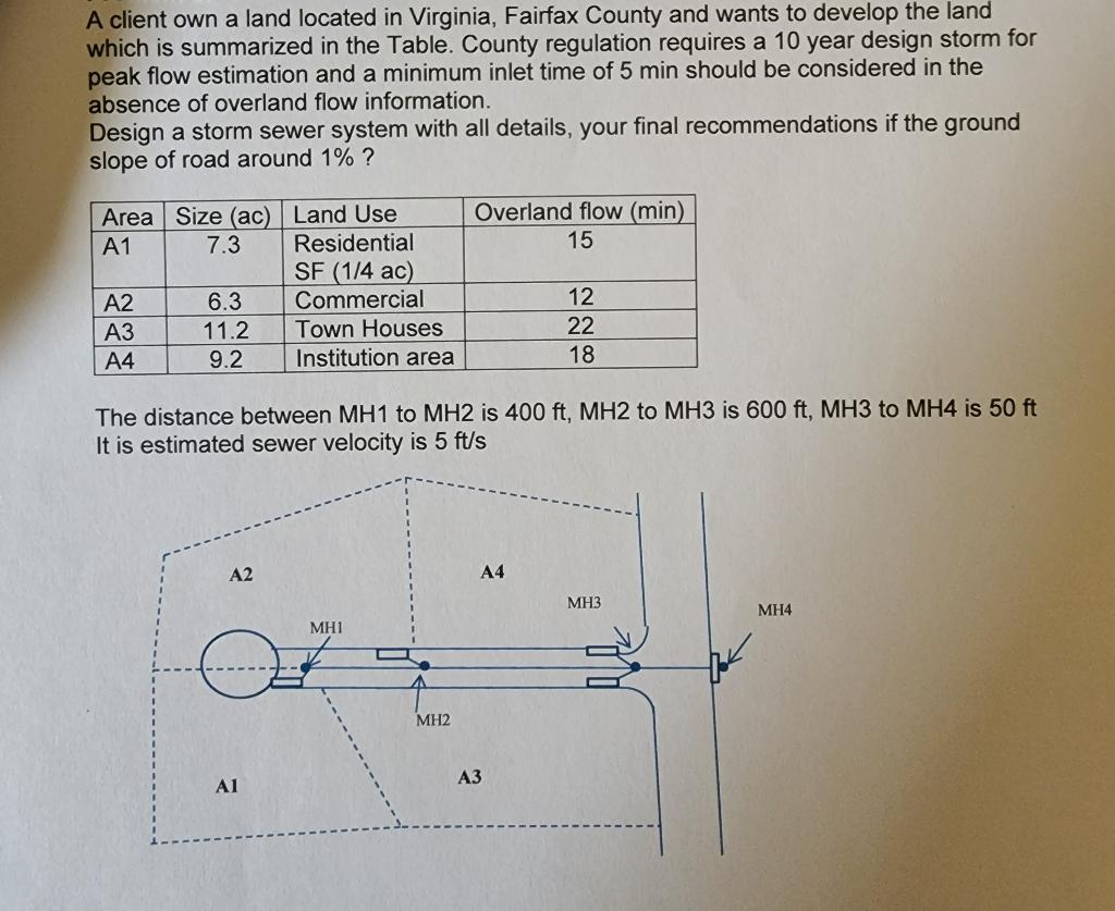 A Client Own A Land Located In Virginia Fairfax County And Wants To Develop The Land Which Is Summarized In The Table 1