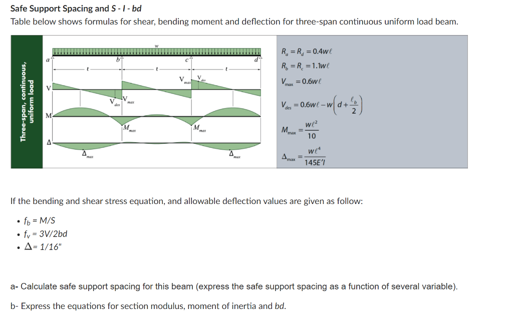Safe Support Spacing And S 1 Bd Table Below Shows Formulas For Shear Bending Moment And Deflection For Three Span Conti 1
