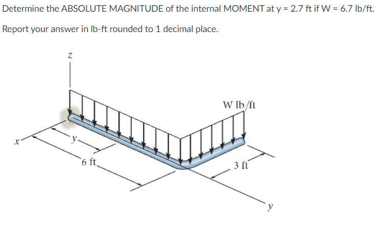 Determine The Absolute Magnitude Of The Internal Moment At Y 2 7 Ft If W 6 7 Lb Ft Report Your Answer In Lb Ft Roun 1