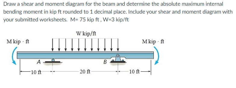 Draw A Shear And Moment Diagram For The Beam And Determine The Absolute Maximum Internal Bending Moment In Kip Ft Rounde 1
