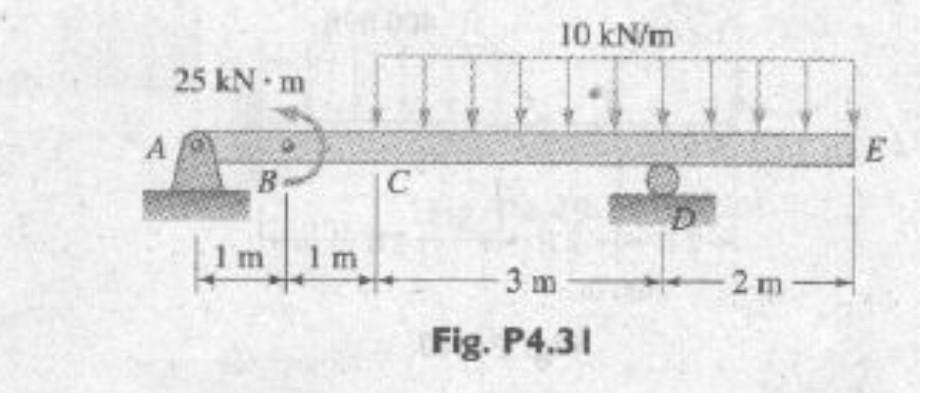 25 Kn M B 1 M H C 10 Kn M 3 M Fig P4 31 2m E 1