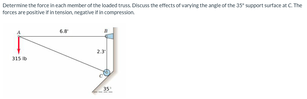 Determine The Force In Each Member Of The Loaded Truss Discuss The Effects Of Varying The Angle Of The 35 Support Surf 1