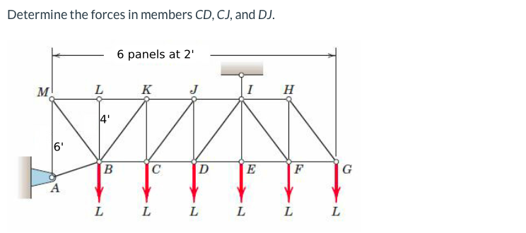 Determine The Forces In Members Cd Cj And Dj 6 Panels At 2 M K I H E 6 A L B L C L D L L L F L G 1