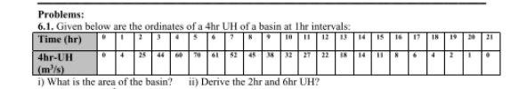 Problems 6 1 Given Below Are The Ordinates Of A 4hr Uh Of A Basin At 1hr Intervals Time Hr 1234567 4hr Uh 425 44 60 1