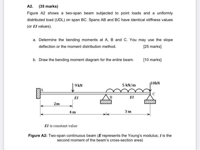 A2 35 Marks Figure A2 Shows A Two Span Beam Subjected To Point Loads And A Uniformly Distributed Load Udl On Span B 1