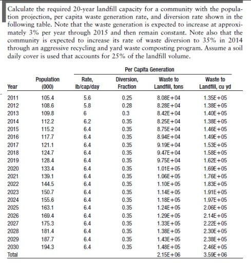 Calculate The Required 20 Year Landfill Capacity For A Community With The Popula Tion Projection Per Capita Waste Gene 1