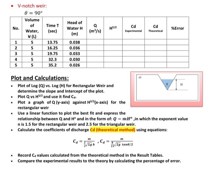 Head Of Time T Cd Error Sec Water H M Theoretical 5 13 75 0 038 5 16 25 0 036 5 19 75 0 033 5 32 3 0 030 5 35 2 0 0 1