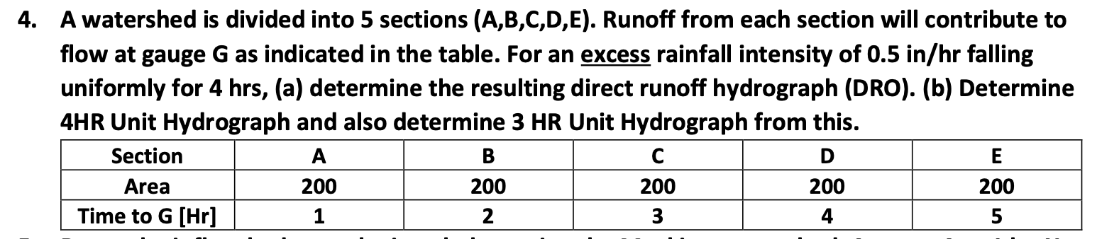 4 A Watershed Is Divided Into 5 Sections A B C D E Runoff From Each Section Will Contribute To Flow At Gauge G As In 1