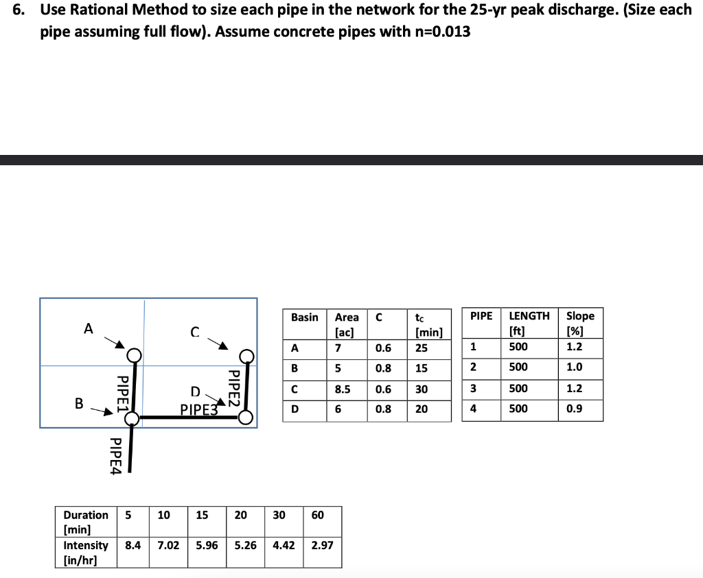 6 Use Rational Method To Size Each Pipe In The Network For The 25 Yr Peak Discharge Size Each Pipe Assuming Full Flow 1