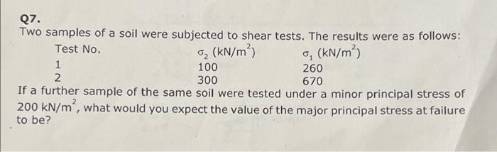 Q7 Two Samples Of A Soil Were Subjected To Shear Tests The Results Were As Follows Test No 0 Kn M 0 Kn M 1 1 1