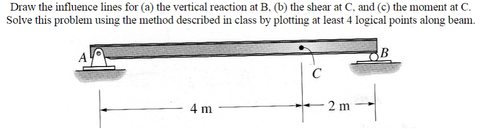 Draw The Influence Lines For A The Vertical Reaction At B B The Shear At C And C The Moment At C Solve This Pro 1