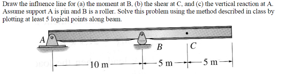 Draw The Influence Line For A The Moment At B B The Shear At C And C The Vertical Reaction At A Assume Support 1