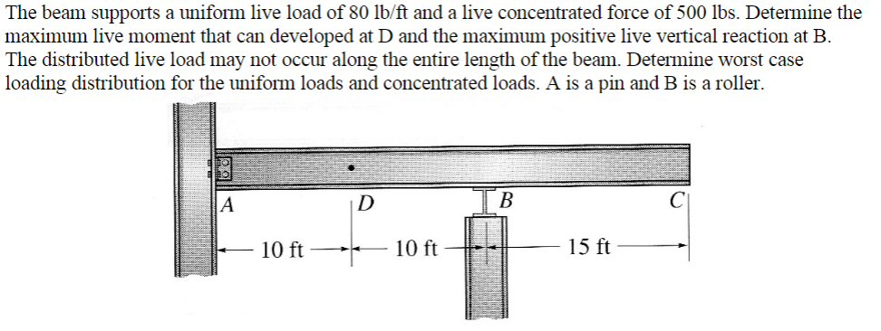 The Beam Supports A Uniform Live Load Of 80 Lb Ft And A Live Concentrated Force Of 500 Lbs Determine The Maximum Live M 1