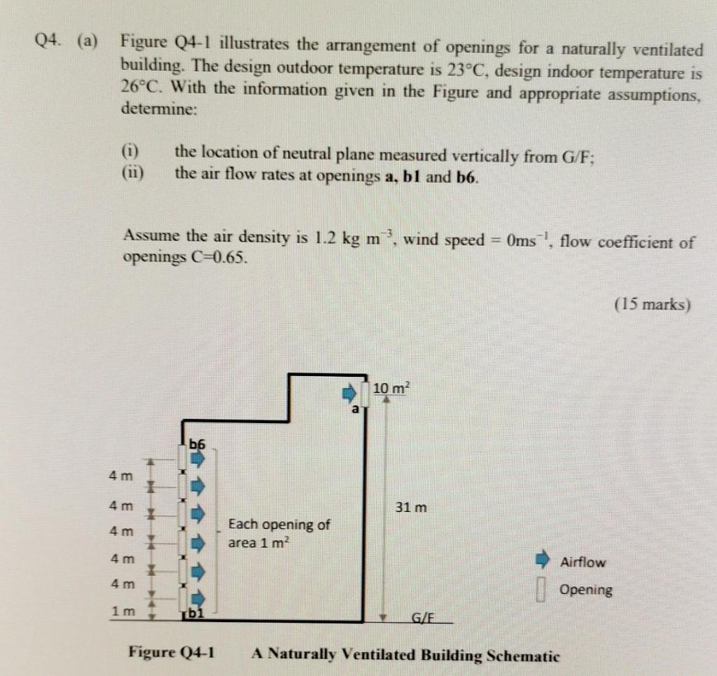 Q4 A Figure Q4 1 Illustrates The Arrangement Of Openings For A Naturally Ventilated Building The Design Outdoor Temp 1
