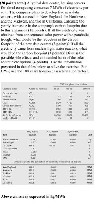 20 Points Total A Typical Data Center Housing Servers For Cloud Computing Consumes 7 Mwh Of Electricity Per Year The 1
