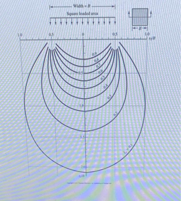 Two Square Foundations Are Constructed For A Building Both Foundations Impart A Bearing Pressure Onto The Soil Below C 2