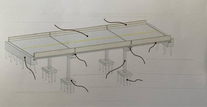 What Are The Structural Components 1