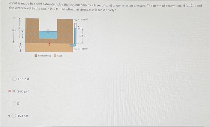 A Cut Is Made In A Stiff Saturated Clay That Is Underlain By A Layer Of Sand Under Artesian Pressure The Depth Of Excav 1