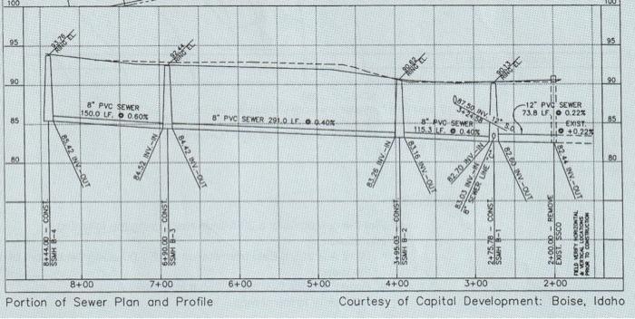 1 The Highest Elevation On The Profile Is Just North Of Lot Block At Station 2 At Sewer Manhole B 3 The Invert Out El 4