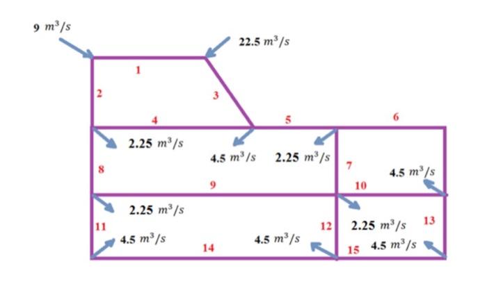9 M S 2 8 11 1 2 25 M S 2 25 M S 4 5 M S 22 5 M S 4 5 M S 2 25 M S 12 4 5 M S 14 R 7 4 5 M S 13 10 2 25 M S 15 1