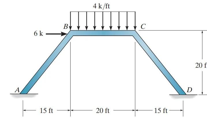 Analyze The Given Frame Using Slope Deflection Equations And Moment Distribution Method By Computing For The Reactions A 1