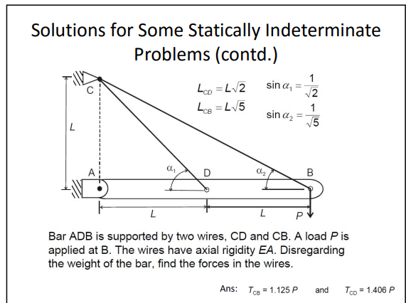 Solutions For Some Statically Indeterminate Problems Contd 1 Sin A Lcd L 2 2 Lcb L 5 5 L O B L P Bar Adb Is S 1