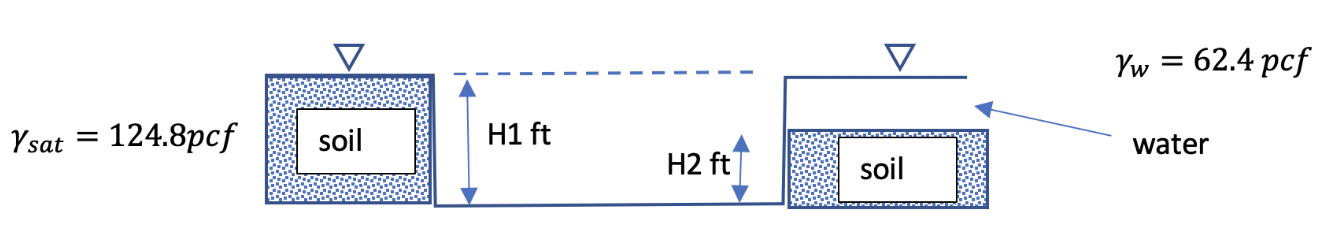 For The Section Below If You Ignore Any Resistance Due To The Bottom Of The Structure Which Is The Area Between The Lef 1