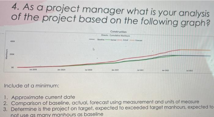 4 As A Project Manager What Is Your Analysis Of The Project Based On The Following Graph Construction Directs Cumulati 1