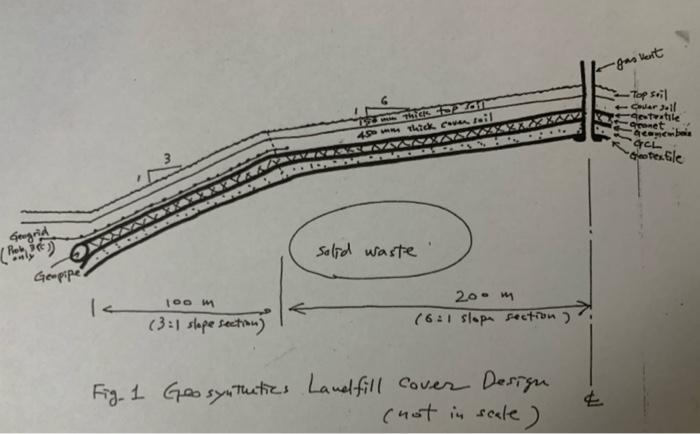 5 Tensile Deformation Of Gcl Due To Future Differential Settlement On The Slope 10 Points Design Differential Se 4