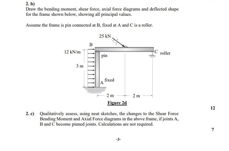 2 B Draw The Bending Moment Shear Force Axial Force Diagrams And Deflected Shape For The Frame Shown Below Showing 1