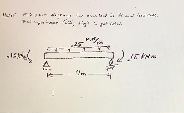 Hw15 Find Vam Diagrams For Each Load In Its Own Load Case Then Superimpose Add Diay S To Get Total Kn 25 Iska L 72 1