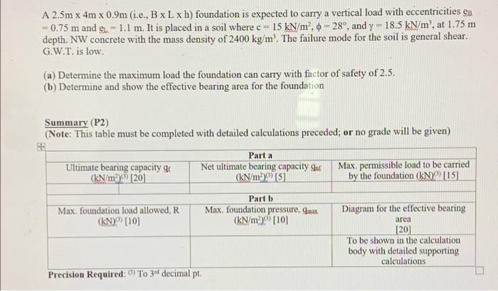 A 2 5m X 4m X 0 9m I E B X L X H Foundation Is Expected To Carry A Vertical Load With Eccentricities Ea 0 75 M And 1