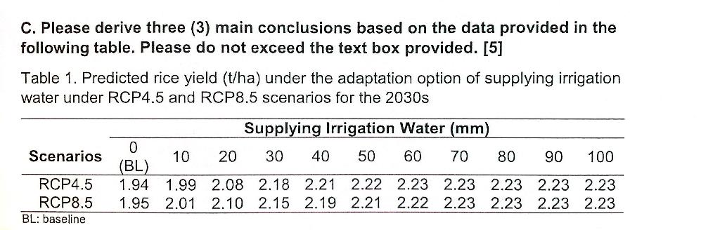 C Please Derive Three 3 Main Conclusions Based On The Data Provided In The Following Table Please Do Not Exceed The 1