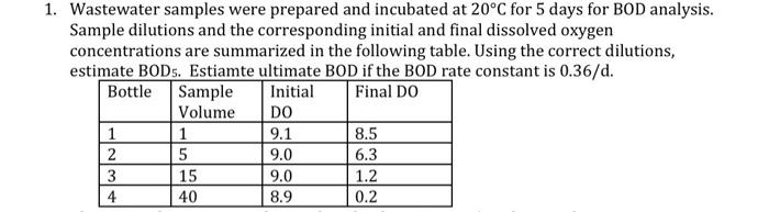 1 Wastewater Samples Were Prepared And Incubated At 20 C For 5 Days For Bod Analysis Sample Dilutions And The Correspo 1
